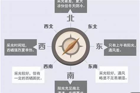 西南方向的房子马来西亚